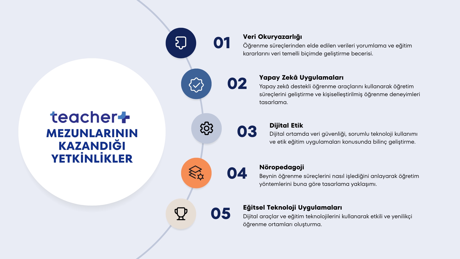teacher+ yetkinlik